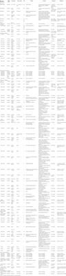 Insights into Clinical, Genetic, and Pathological Aspects of Hereditary Spastic Paraplegias: A Comprehensive Overview